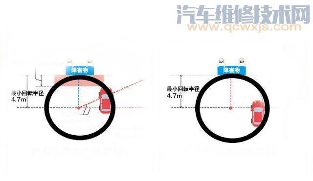 【至少要多宽的路小车才能掉头？】图2