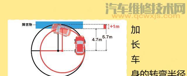 【至少要多宽的路小车才能掉头？】图4