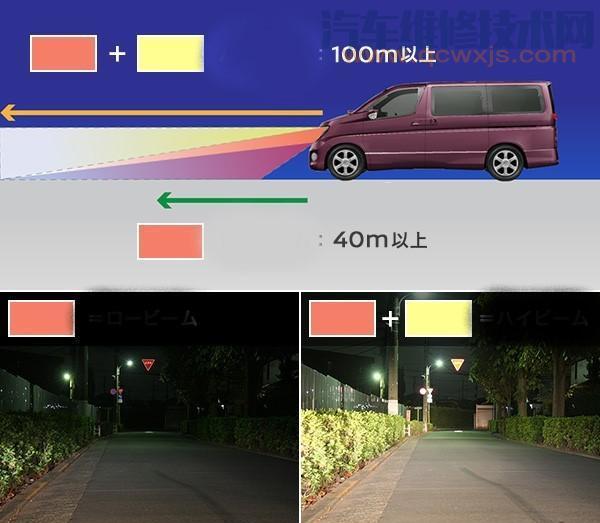 【高速路上可以开远光灯吗？】图3