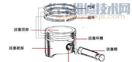 发动机活塞环的安装方法及注意事项