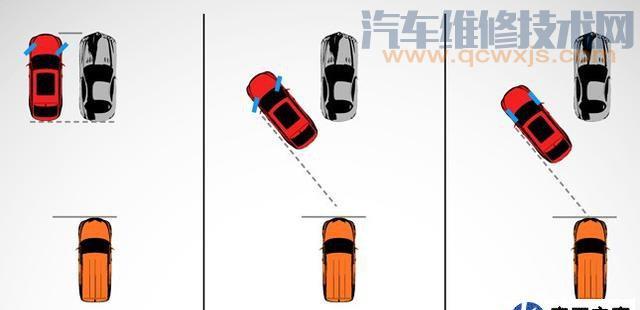【侧方停车对齐汽车停车方法和对齐B柱停车法的区别】图2