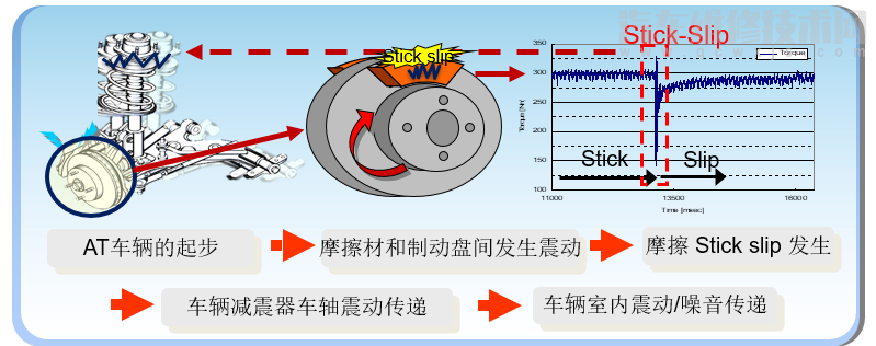 【刹车异响故障故障检测与诊断】图1