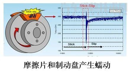 【刹车异响故障故障检测与诊断】图3