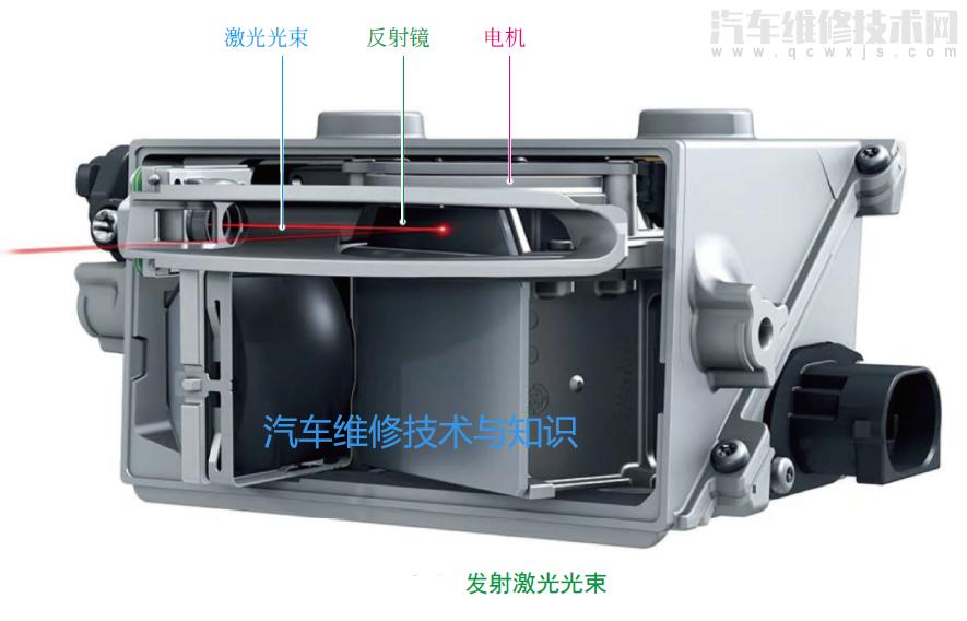 【奥迪A8激光雷达的结构与工作原理】图3