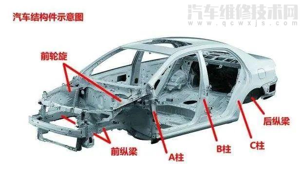 【 汽车A柱B柱C柱图解 汽车A柱B柱C柱作用（图解）】图1