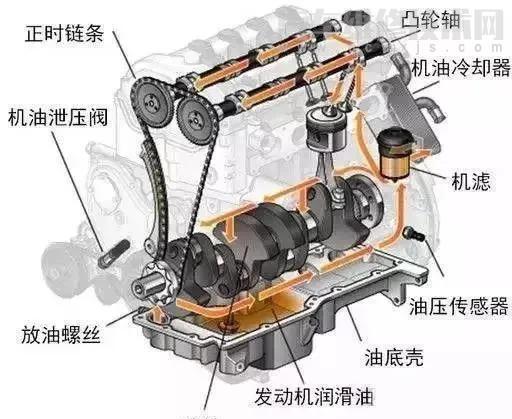 【全合成机油多少公里换一次最好？15000公里更换一次机油会出问题吗？】图2