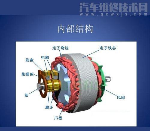 汽车发电机不发电的故障原因有哪些