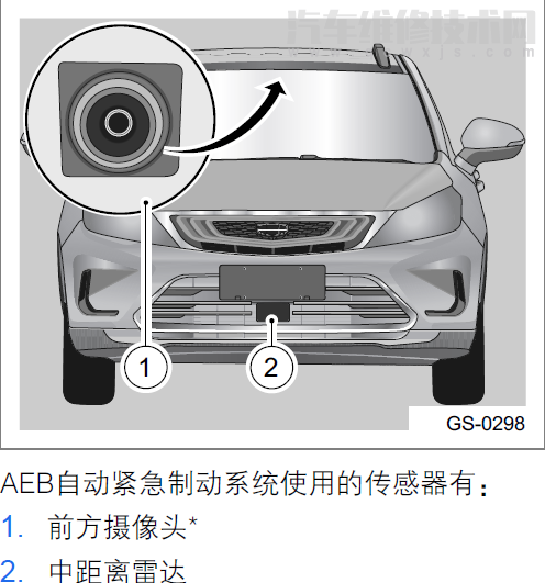 【自动紧急制动系统是什么意思 自动紧急制动有什么用】图2