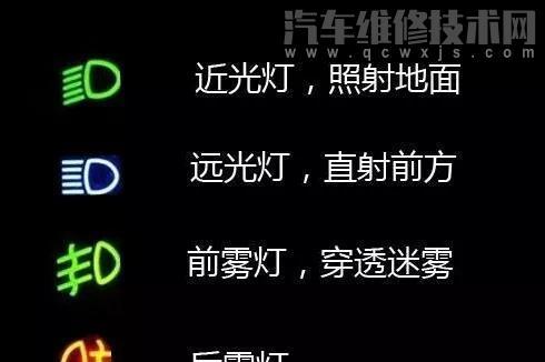 【汽车大灯有几种？汽车大灯有哪些种类？】图1