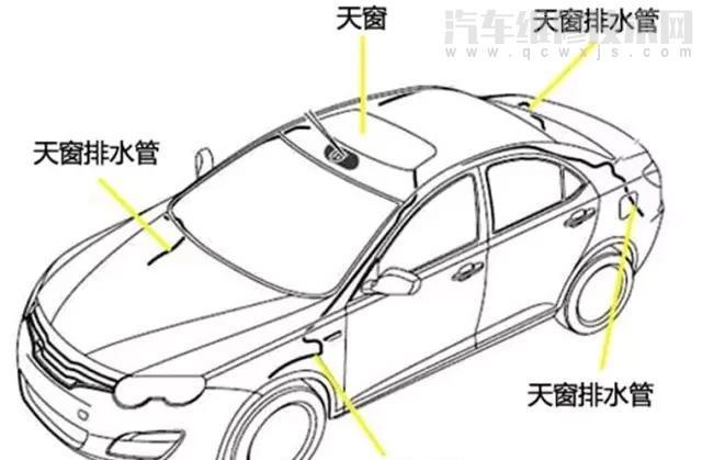 【汽车天窗漏水是什么原因造成的？怎么处理】图3