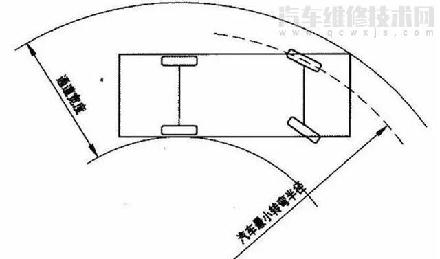 【汽车的轴距长好还是短好？】图4