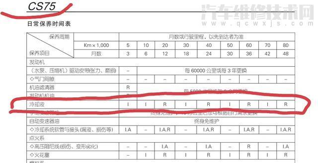 【冷却液要换吗？冷却液多久更换一次合理？】图2