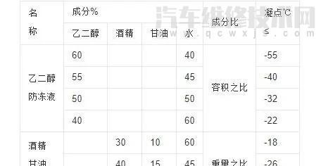 【冷却液要换吗？冷却液多久更换一次合理？】图4