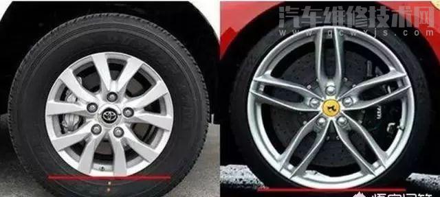 轮胎扁平比对舒适性的影响
