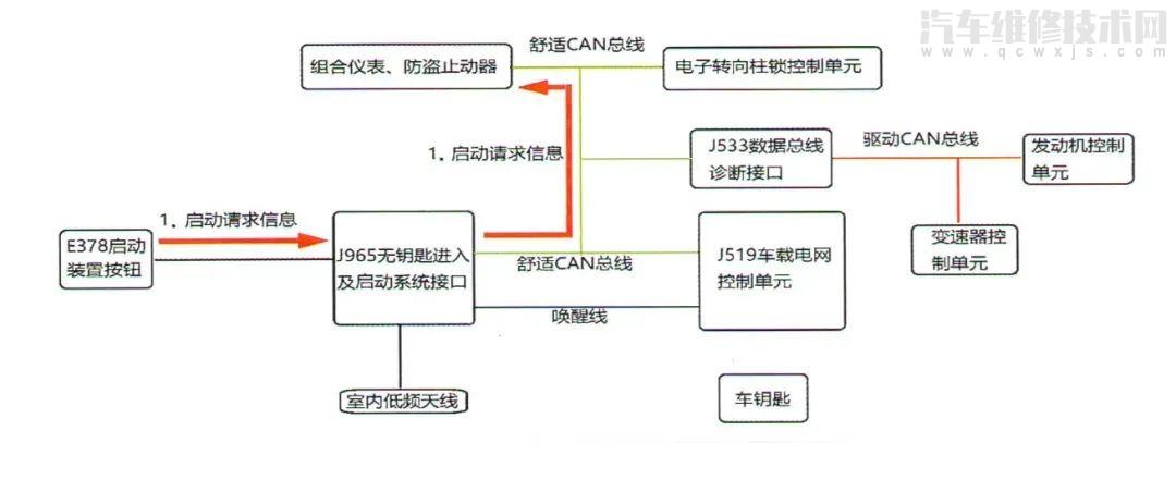 【大众迈腾一键启动无法使用,电子转向柱锁锁止,发动机不能启动维修案例】图2