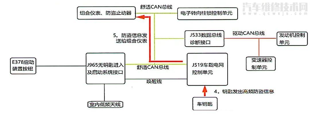 【大众迈腾一键启动无法使用,电子转向柱锁锁止,发动机不能启动维修案例】图4