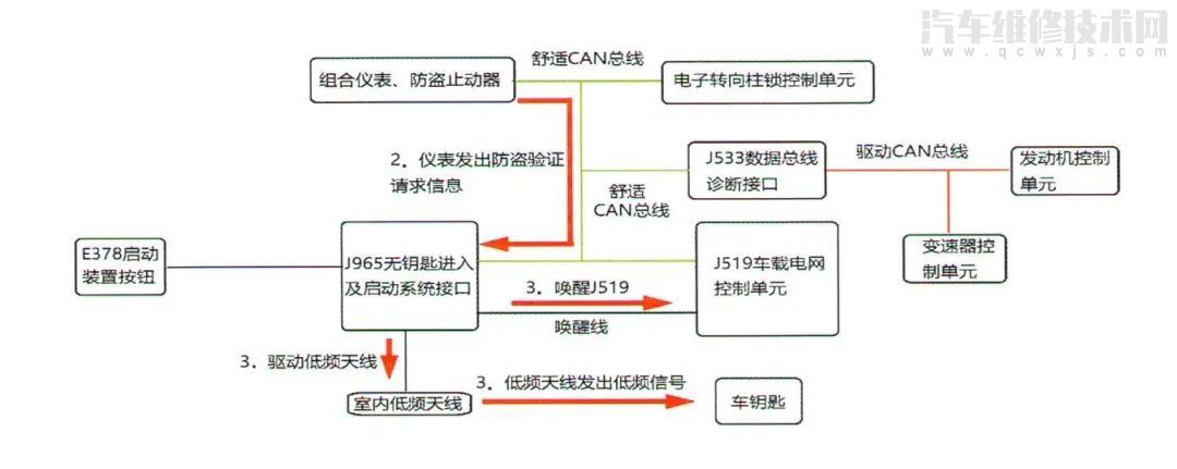 【大众迈腾一键启动无法使用,电子转向柱锁锁止,发动机不能启动维修案例】图3