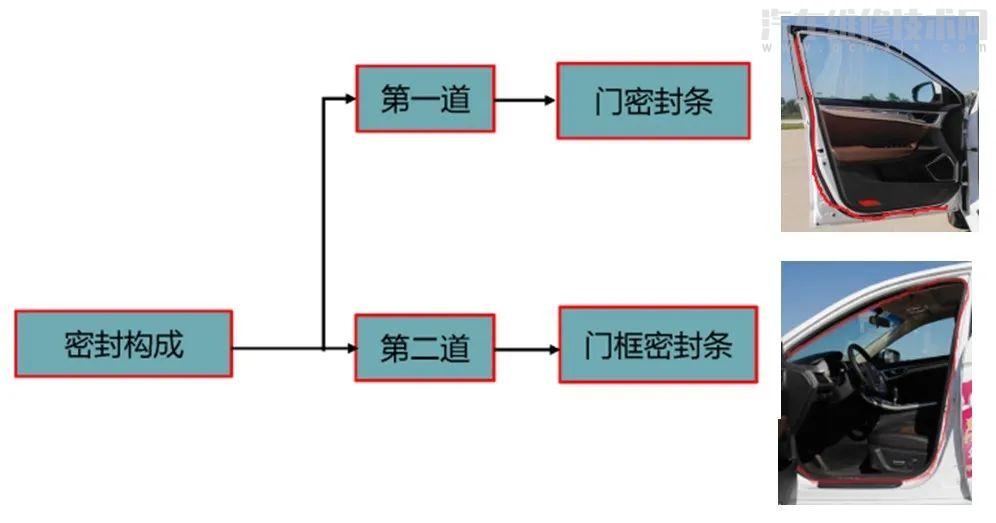 汽车密封条有用吗？能隔音降噪吗 汽车密封条保养方法