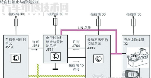 奥迪Q5转向锁止故障维修案例