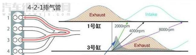 马自达早上发动机声音很大是什么原因