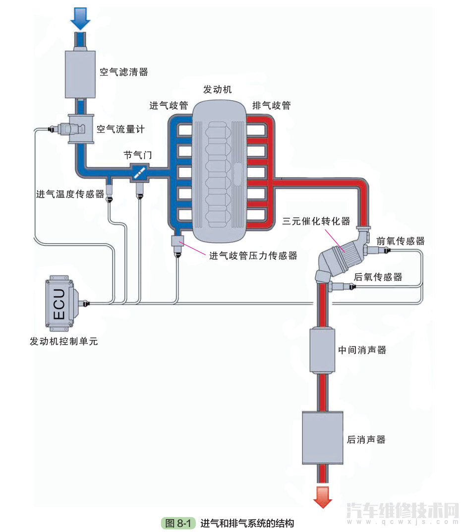 进气系统的组成图片图片