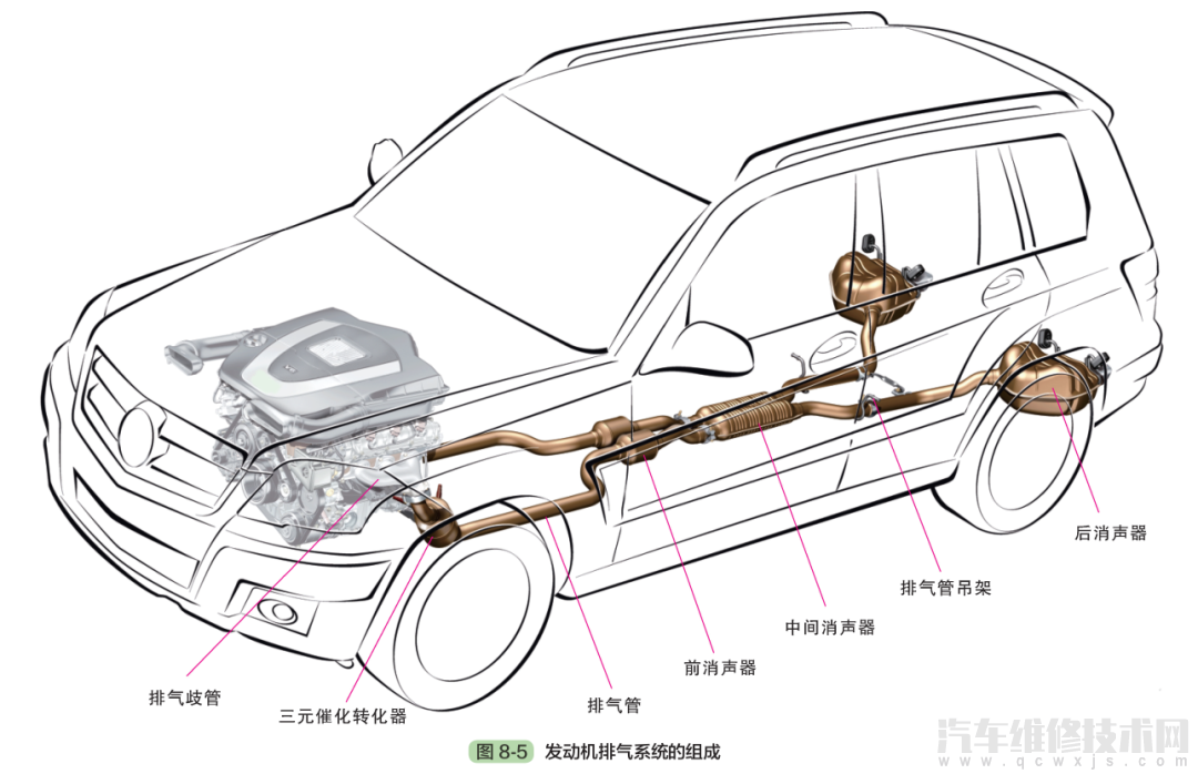 汽车排气管内部结构图图片