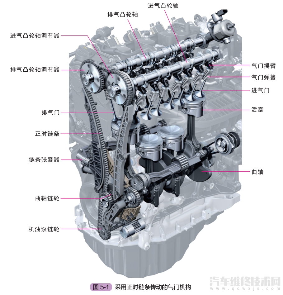 【发动机气门机构作用和组成构造（图解）】图2