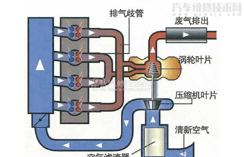 涡轮发动机图解图片