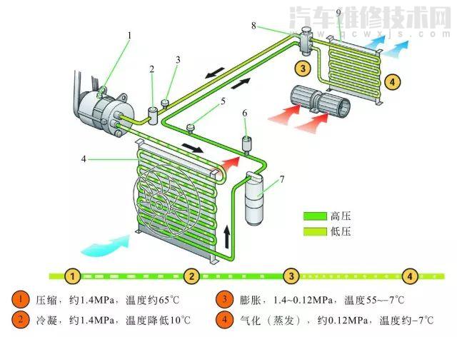 【汽车空调系统组成和工作原理（图解）】图3