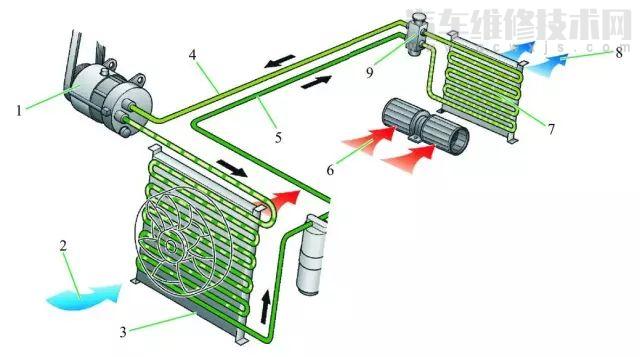 【汽车空调系统组成和工作原理（图解）】图2