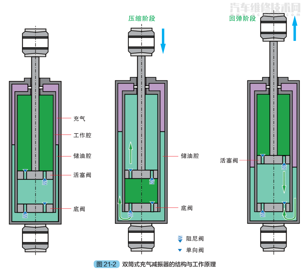 液压减震器原理图解图片