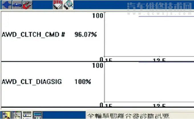 【福特探险者4wd故障灯亮报故障码P188D维修案例】图3