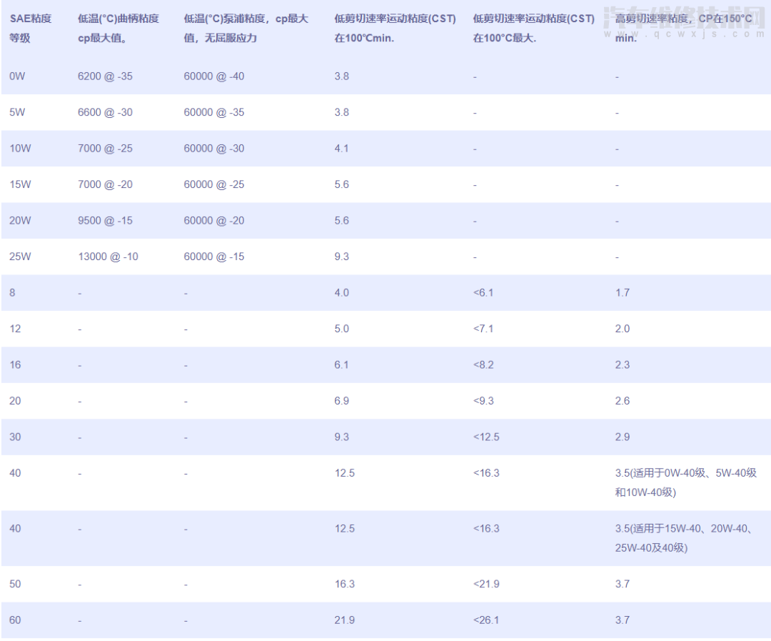 【力魔雷神性能合成机油5W-30国六通用型低灰分机油介绍】图2