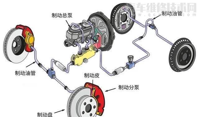 盘式制动器与鼓式制动器相比有哪些优点