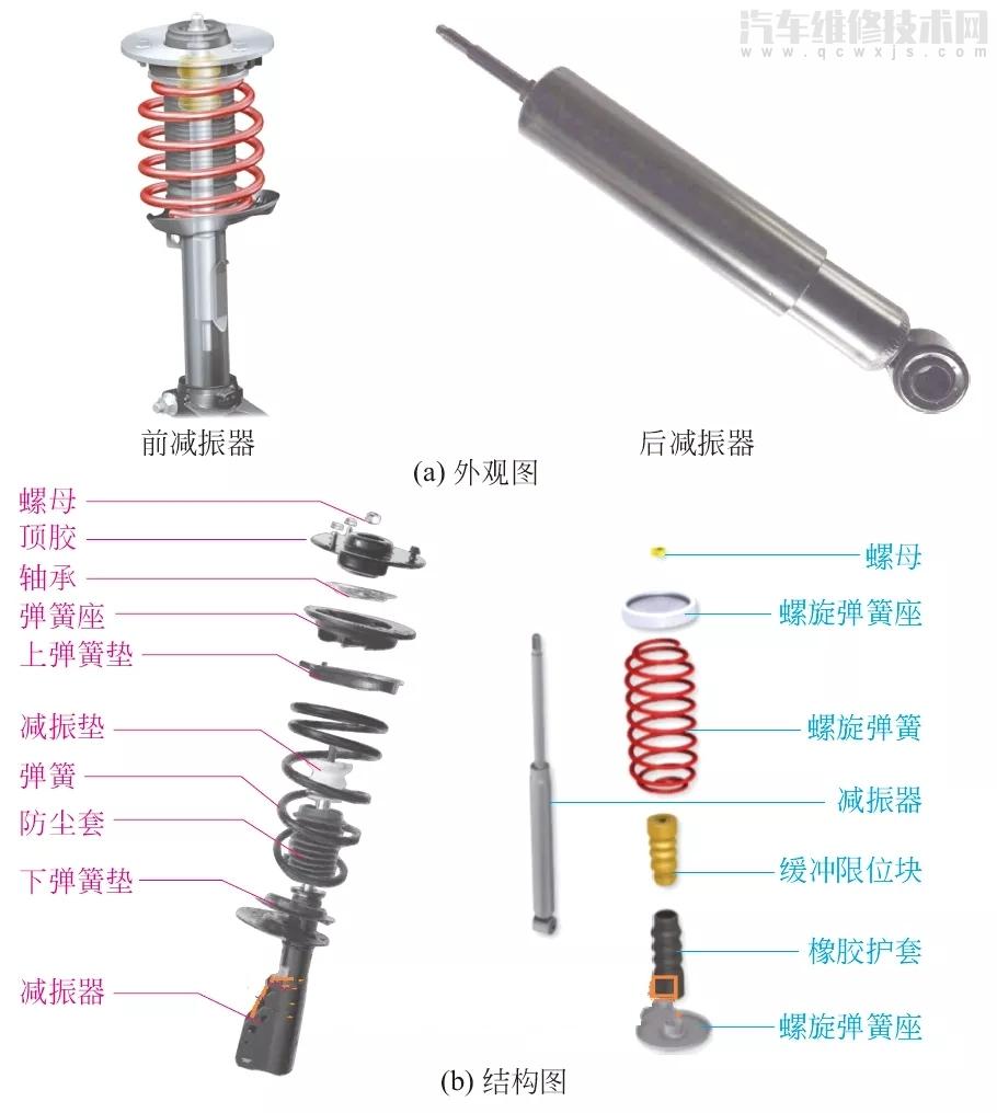 汽车减震的拆解图图片