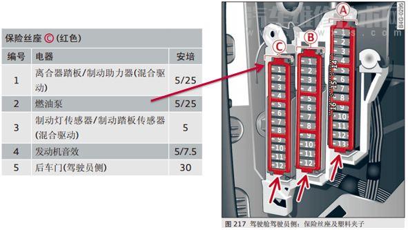 奥迪汽油泵保险丝在哪里 奥迪各车型汽油泵保险位置汇总（图）