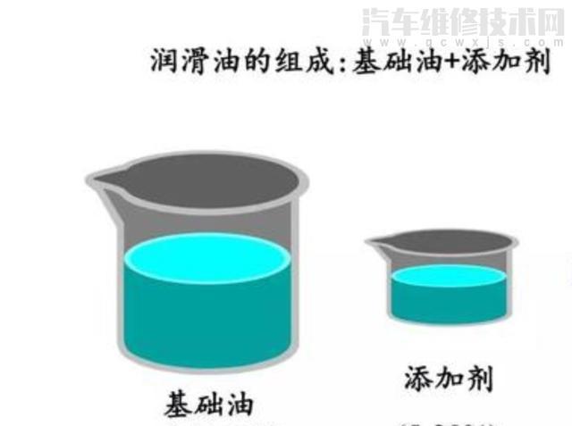 【自吸发动机可以加全合成机油吗？】图4