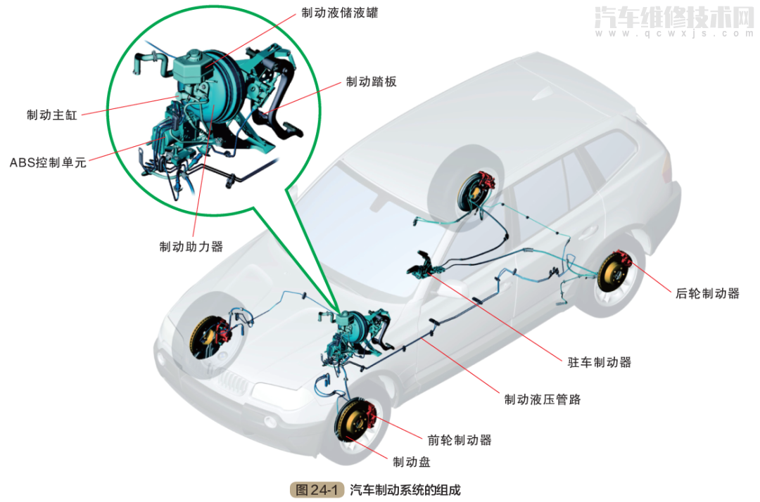 【汽车刹车制动系统的组成工作原理（图解）】图3