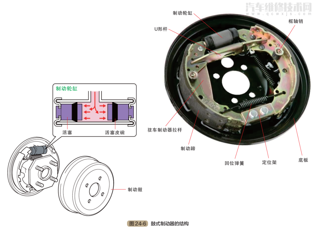 明明鼓刹的力度更大，为什么现在的家用车大多数是四轮碟刹