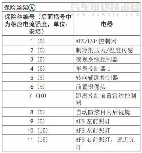 【大众辉昂保险丝盒图解 大众辉昂保险盒位置】图4