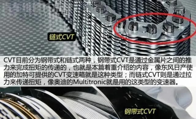 【cvt变速箱钢带和钢链的区别 cvt变速箱钢带耐用还是链条的耐用?】图2