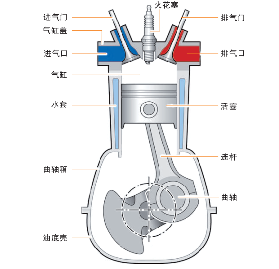 发动机内部结构图与工作原理（图解）