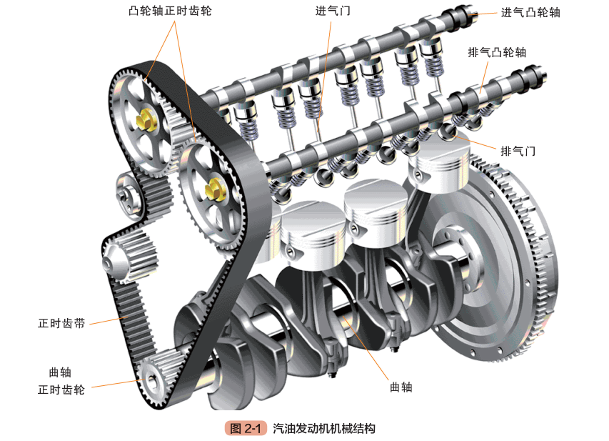 【发动机内部结构图与工作原理（图解）】图2
