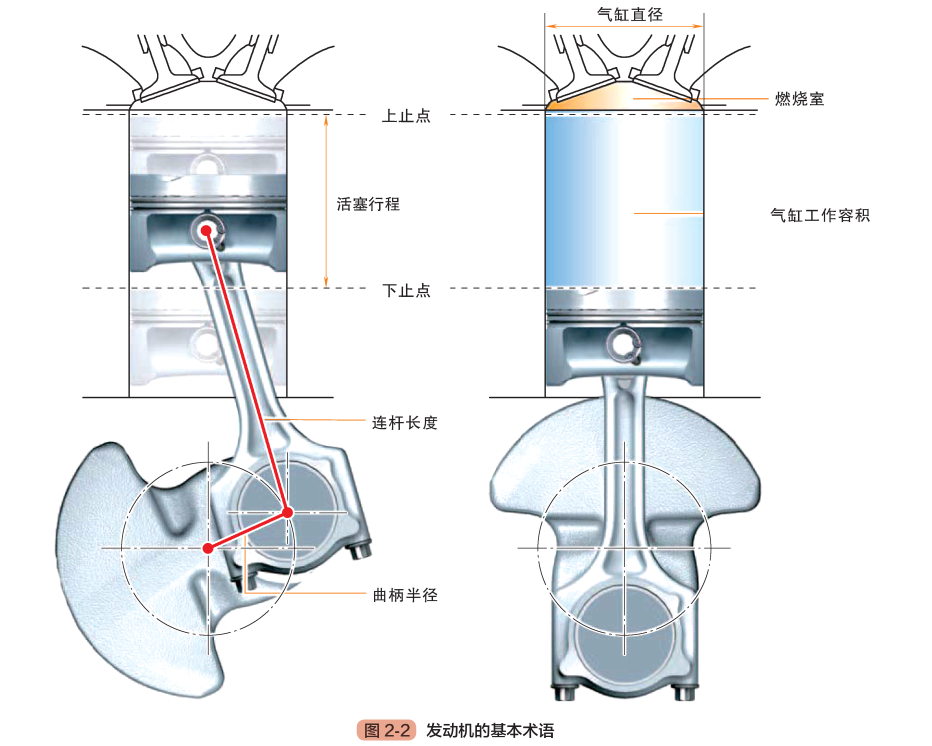 【发动机内部结构图与工作原理（图解）】图4