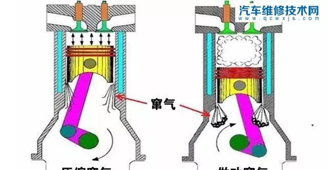 【节气门为什么会产生脏污和积炭？】图1