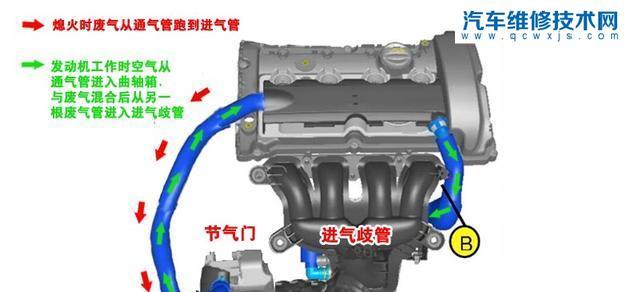 【节气门为什么会产生脏污和积炭？】图4