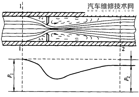 汽车空调节流管工作原理 汽车空调节流装置的作用