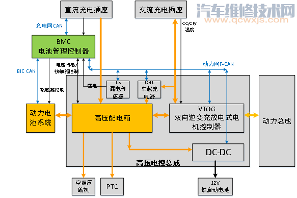 【比亚迪e5动力电池是什么电池 比亚迪e5动力电池工作原理 】图1