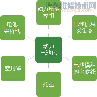 【比亚迪e5动力电池是什么电池 比亚迪e5动力电池工作原理 】图2