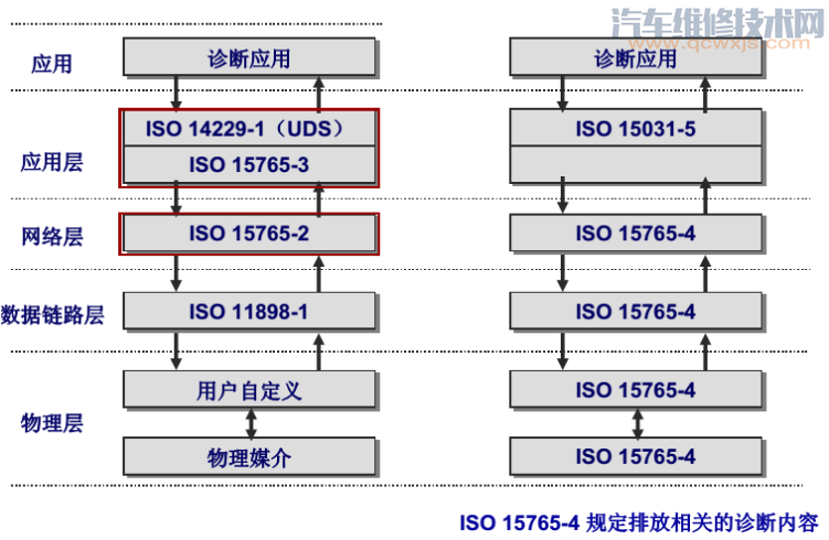 【比亚迪 E5CAN总线网络系统介绍】图3